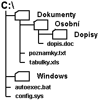 [ Obr_adresáře ]