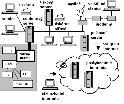 [ Obr_schema_sitě ]